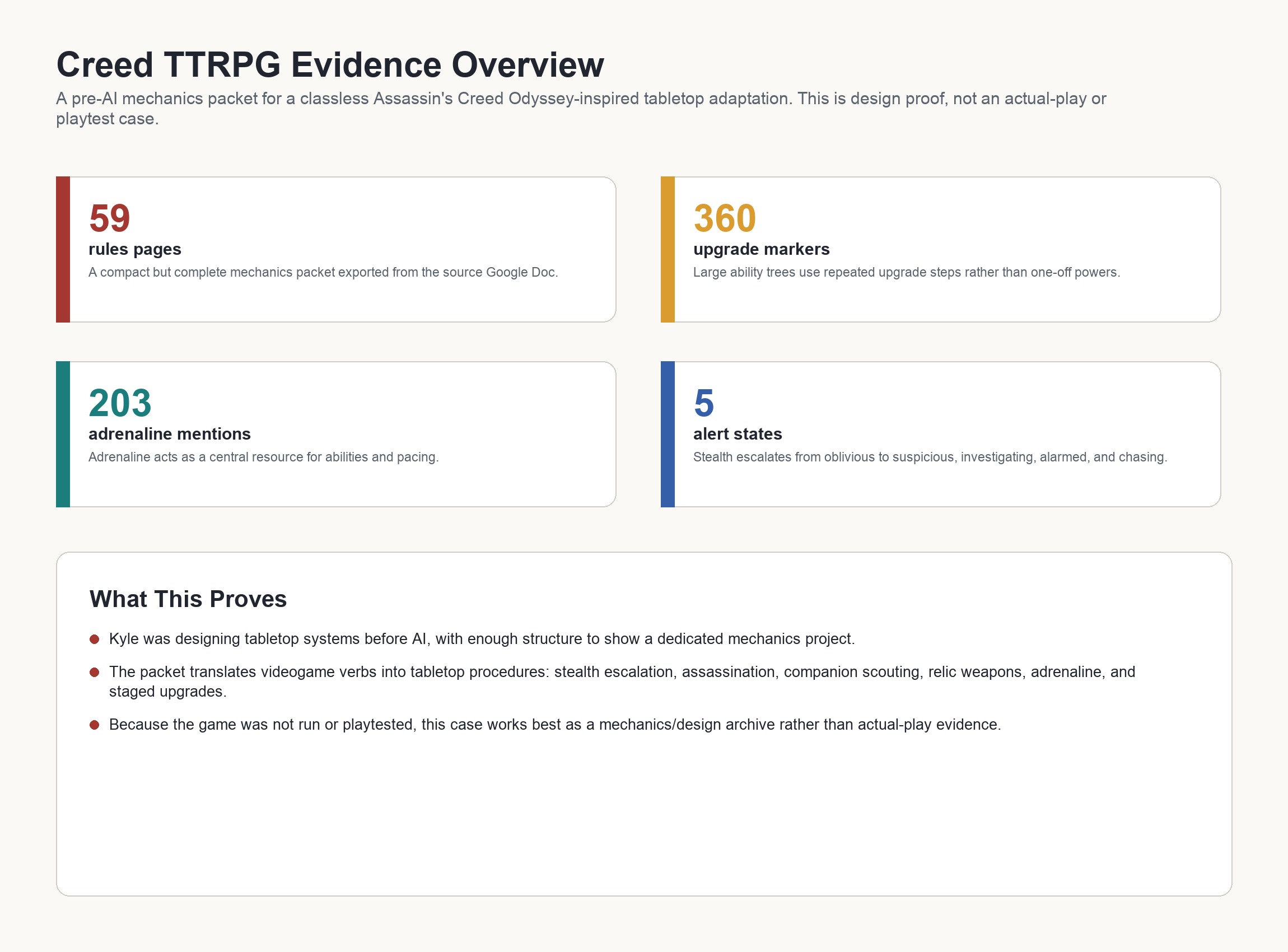Creed TTRPG evidence board summarizing a 59-page mechanics packet, alert states, adrenaline, upgrade markers, and selected rules artifacts.