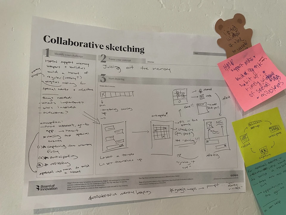 Original KeepMake collaborative-sketching worksheet with hand-drawn memory flows and reflection ideas; Board of Innovation template.