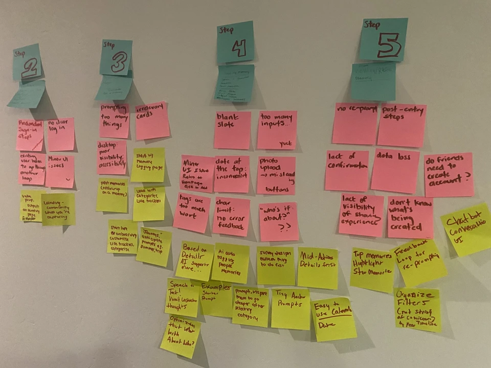 Original KeepMake idea wall organizes product-stage problems on pink notes and possible directions on yellow notes.