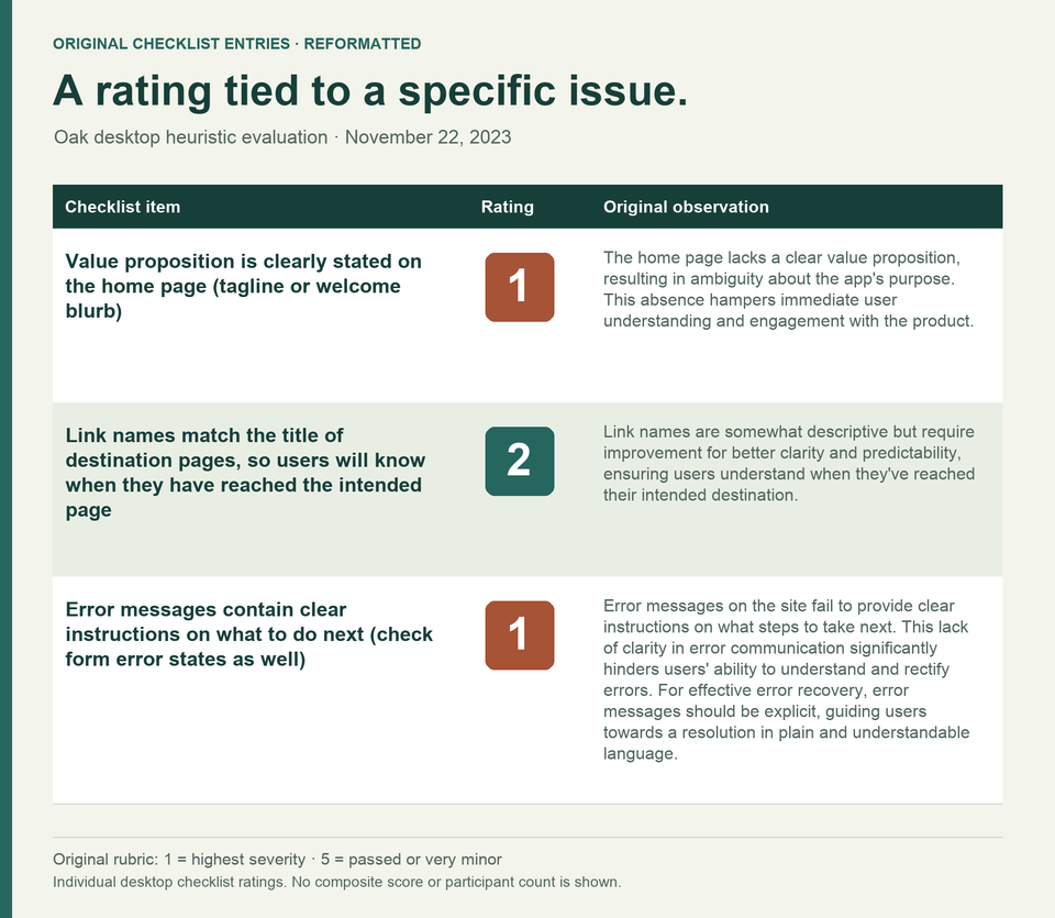 Heuristic evaluation excerpt connects navigation and interface criteria to written observations.