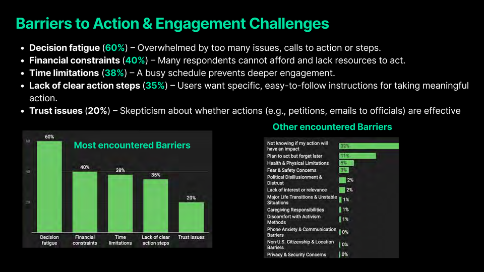 Original findings report page lists lack of clear action steps at 35%, alongside decision fatigue, financial constraints, time limitations, and trust issues.