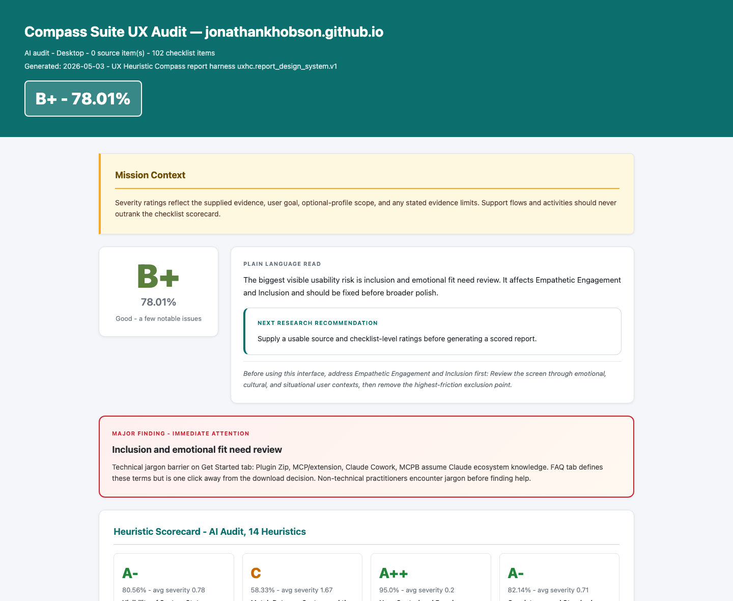 Claude Compass Suite UX audit report snapshot showing mission context, heuristic scorecard, and prioritized findings.