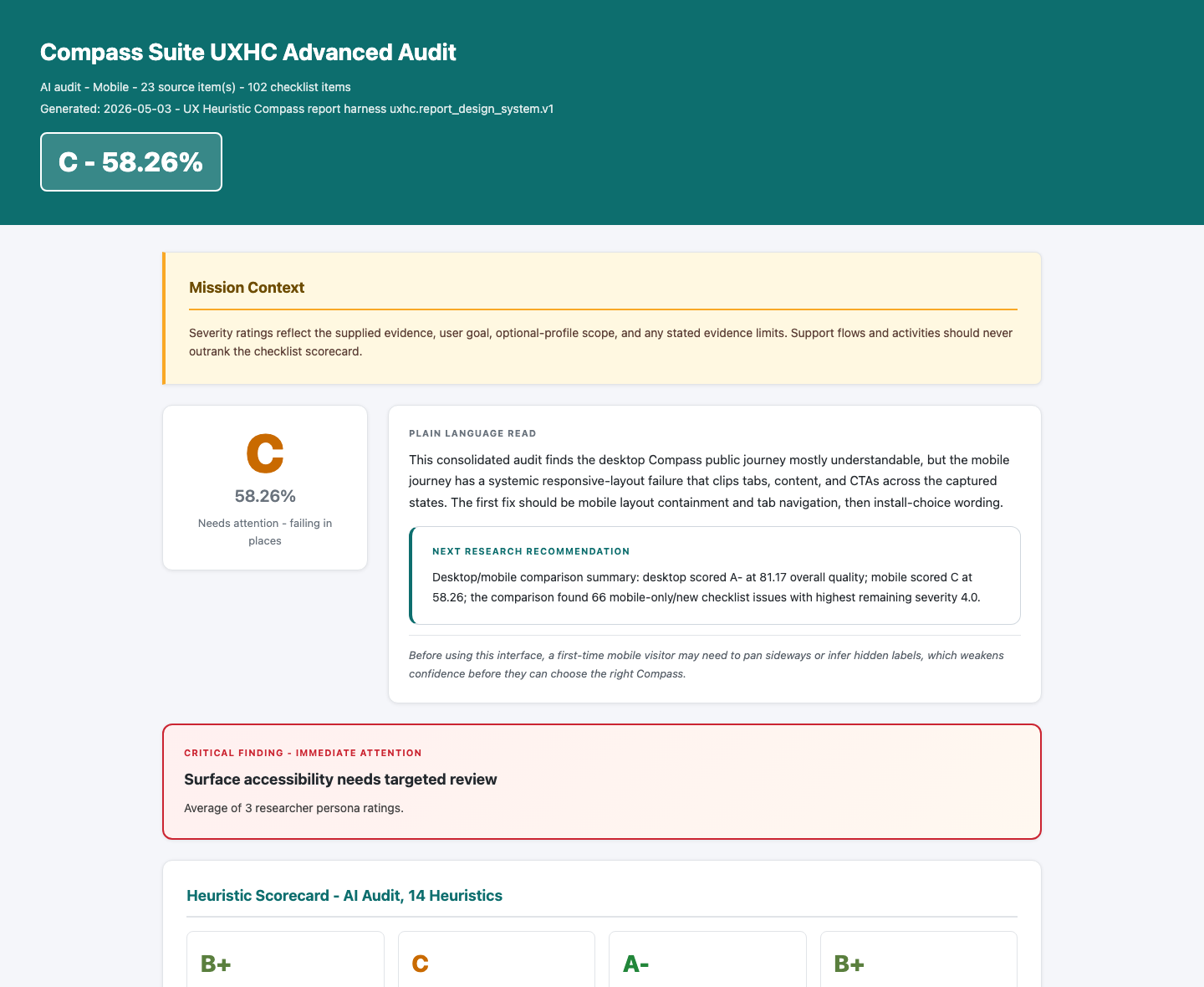 Codex UXHC advanced audit report snapshot for the Compass Suite public surface.