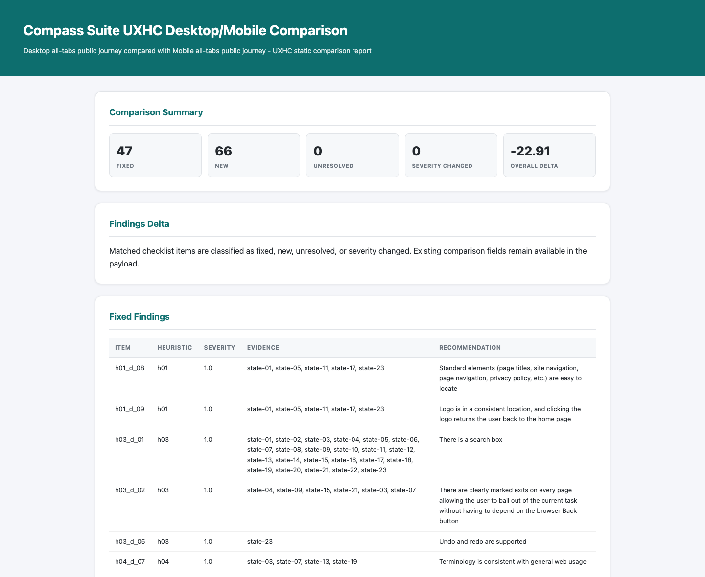 Compass Suite desktop and mobile comparison report snapshot showing fixed, new, unresolved, and severity-changed findings.