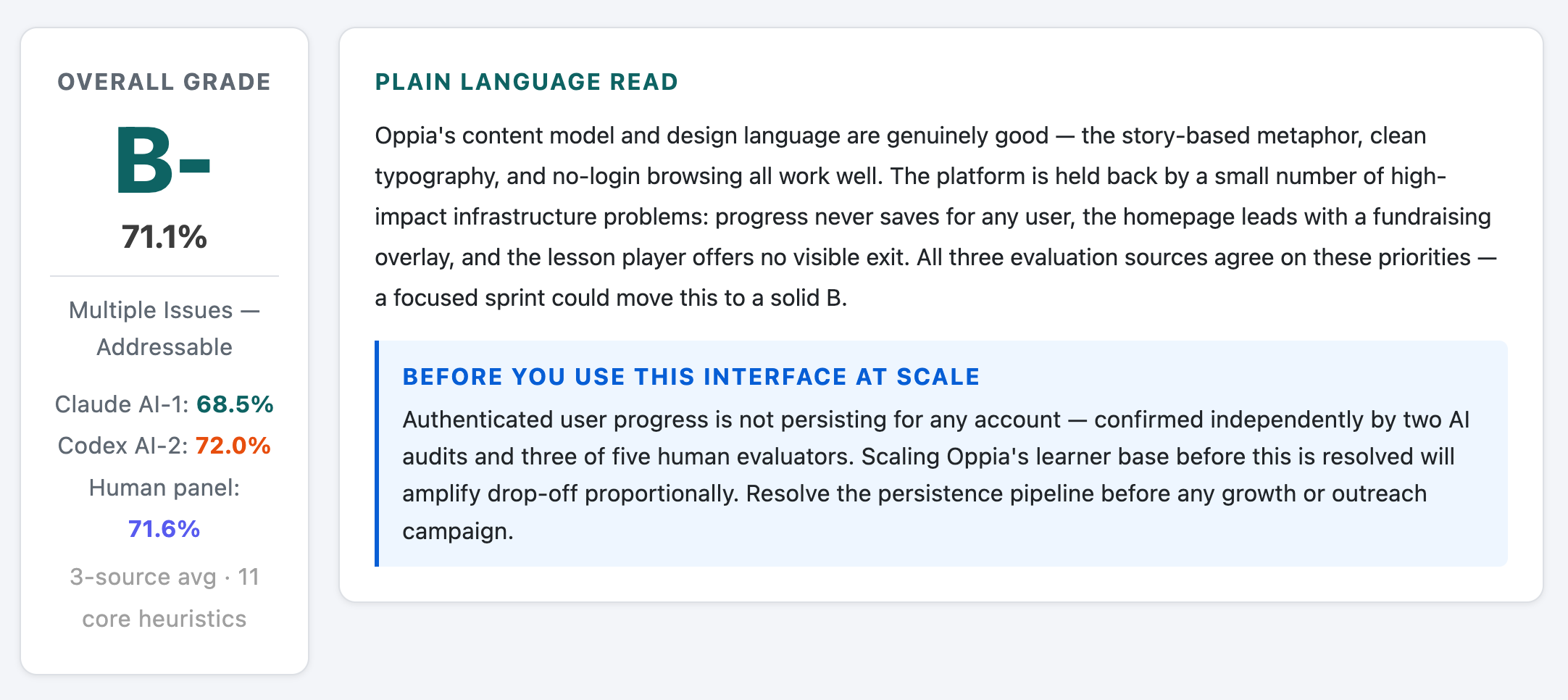 Screenshot of the Human plus AI merged UX evaluation output showing a B minus grade, source scores, and a before-use warning.