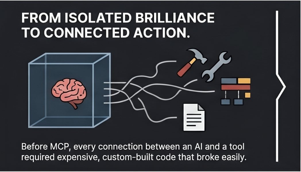 AI isolated from tools and documents before MCP