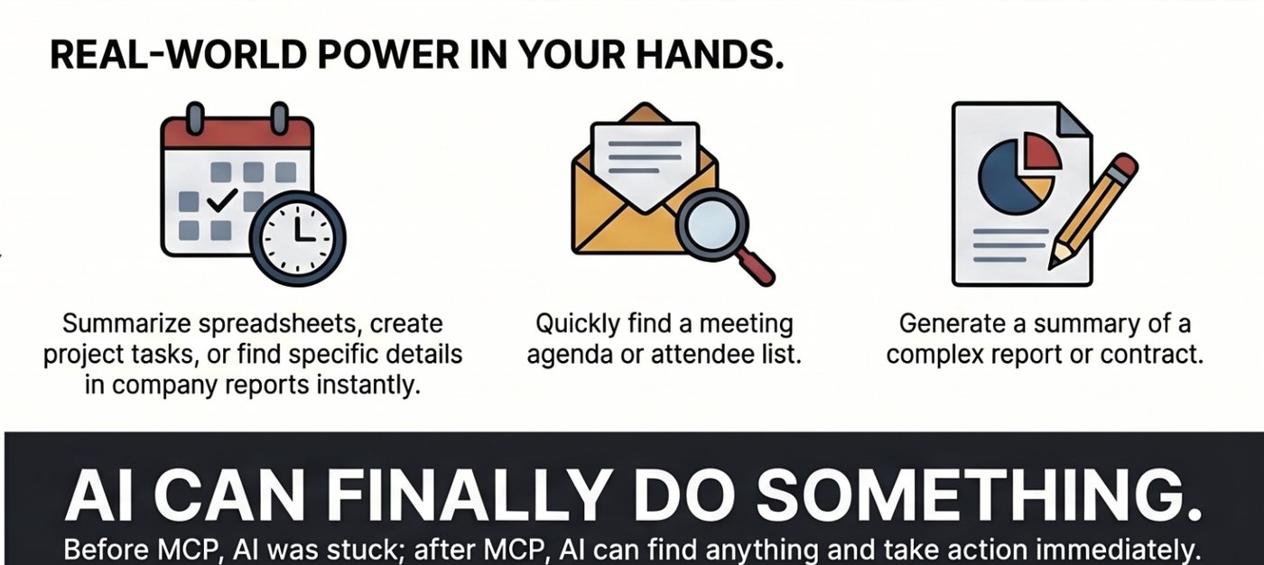 MCP examples including spreadsheets, meeting agendas, and complex reports